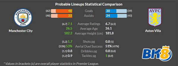 man city vs aston villa