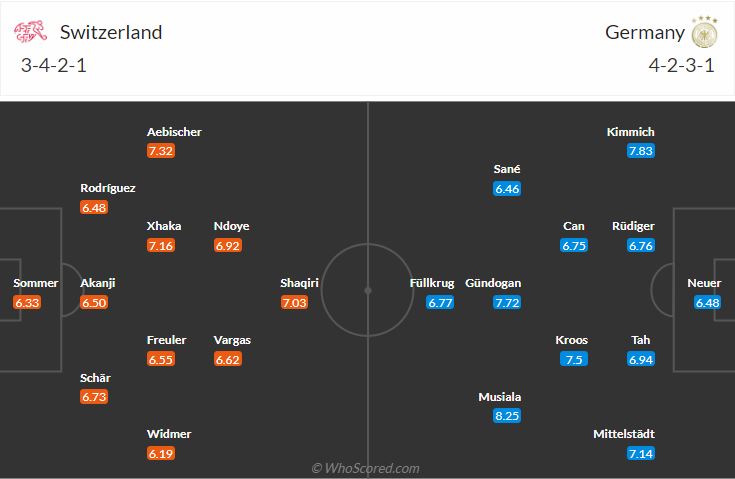 Đội hình Thụy Sĩ vs Đức