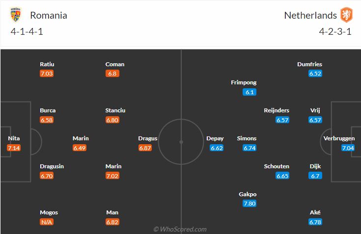 đội hình dự kiến Romania vs Hà Lan