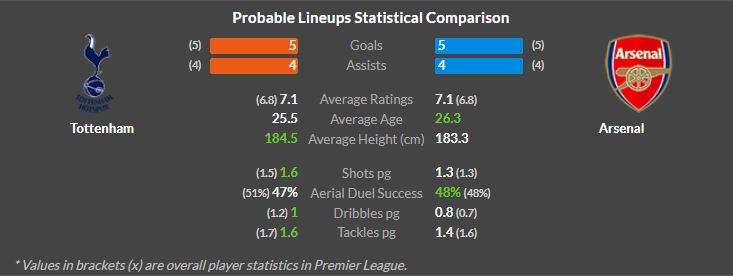 Tottenham vs Arsenal
