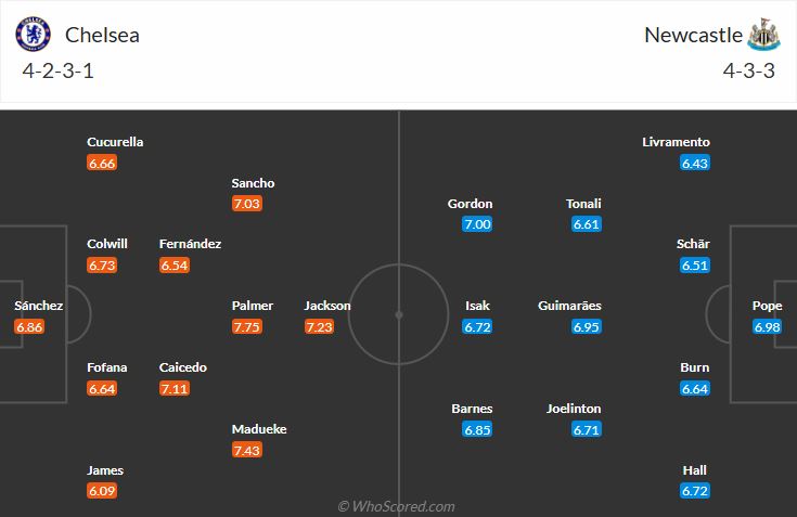 Đội hình dự kiến Chelsea vs Newcastle